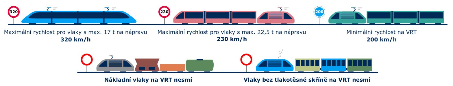 Parametry vozidel provozovaných na VRT